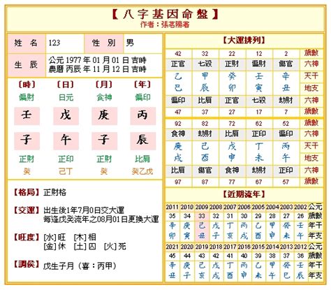 五行流年|免費八字算命、排盤及命盤解說，分析一生的命運